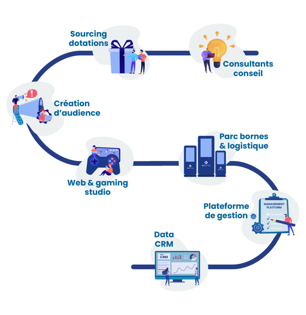 Solution digitale - Keemia Nantes - Agence de Marketing Locale en région Atlantique