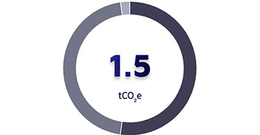 Bilan carbone - keemia Nice - Agence Hors-Média & Digital en région Côte d'Azur