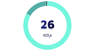 Bilan carbone - keemia Nice - Agence Hors-Média & Digital en région Côte d'Azur