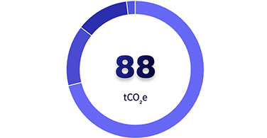 Bilan carbone - keemia Nice - Agence Hors-Média & Digital en région Côte d'Azur