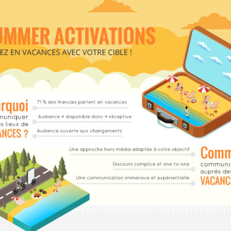 Activations d'été - Infographie - Keemia Shopper Marketing - Agence d'activation shopper marketing phygitale